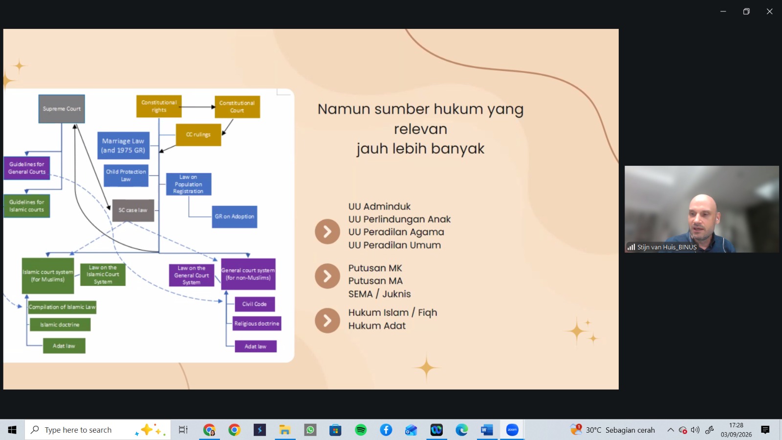 DOSEN BUSINESS LAW MEMBERIKAN KULIAH TAMU DI PROGRAM MAGISTER HUKUM FHUI